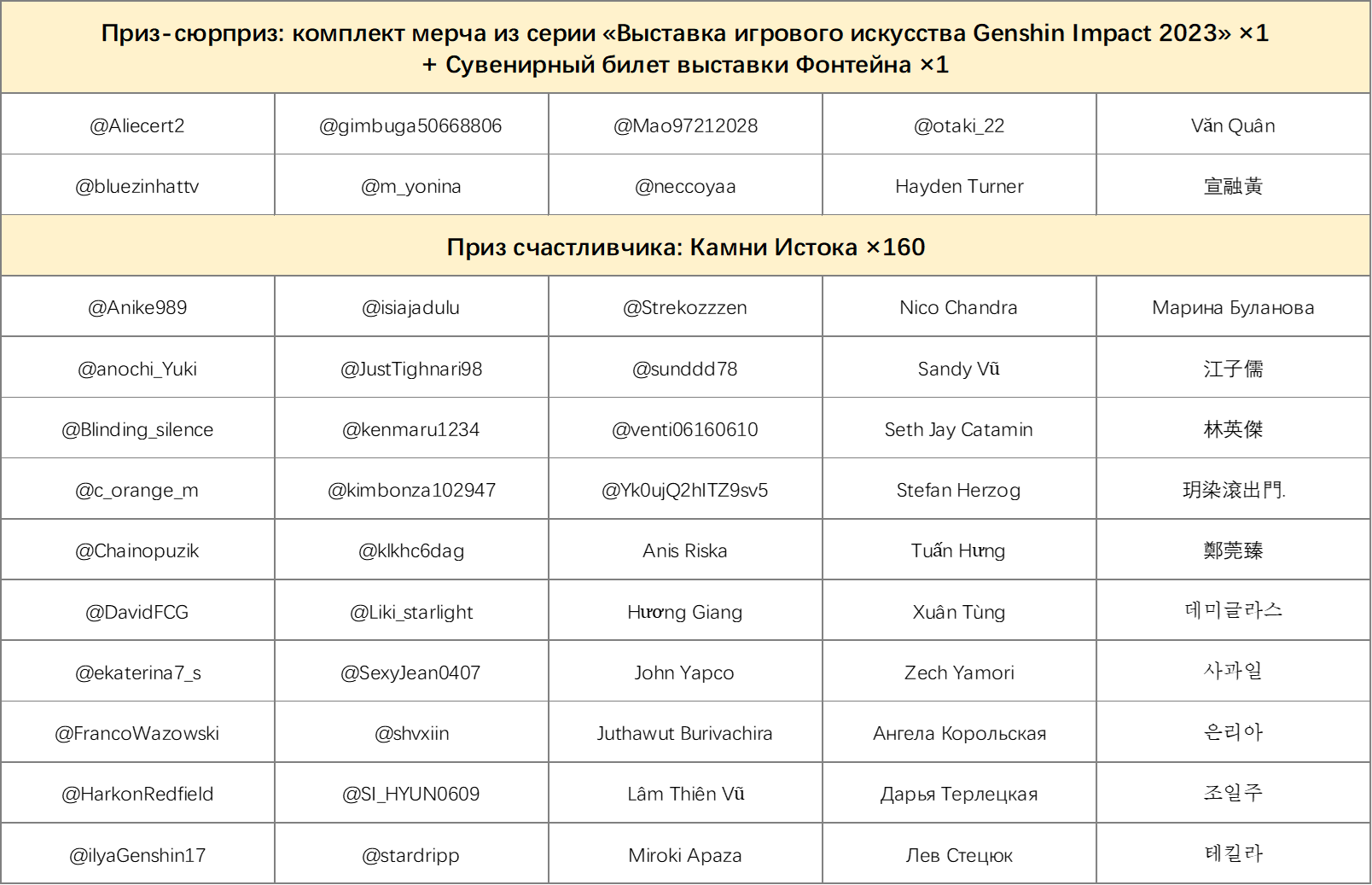 Иллюстрация к статье «Конкурс силуэтов: Фонтейн. Раунд IV»