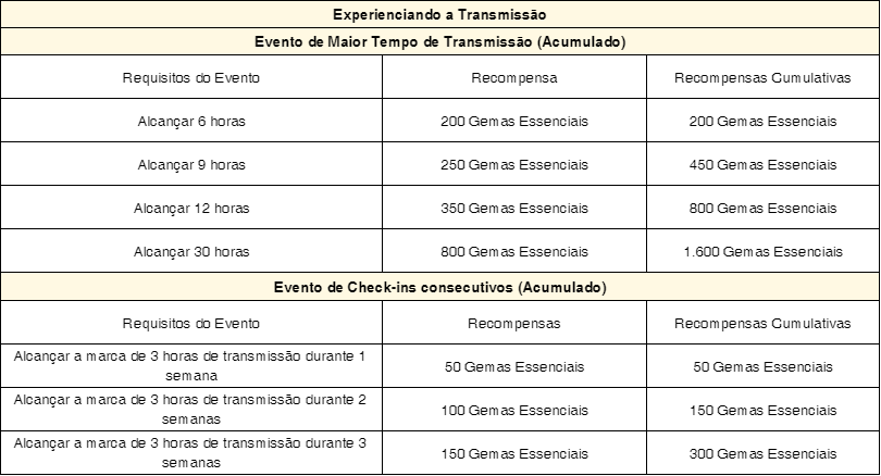 Genshin Impact 4.1, “Rumo às Estrelas Brilhando nas Profundezas”, será  lançado em 27 de setembro de 2023