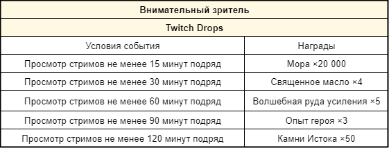 Иллюстрация к статье «Событие стримов Genshin Impact версии 4.1 «К сиянию звёзд в глубине» на Twitch»