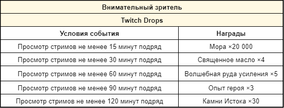 Иллюстрация к статье «Событие стримов Genshin Impact версии 4.2 «Маскарад виновных» на Twitch»
