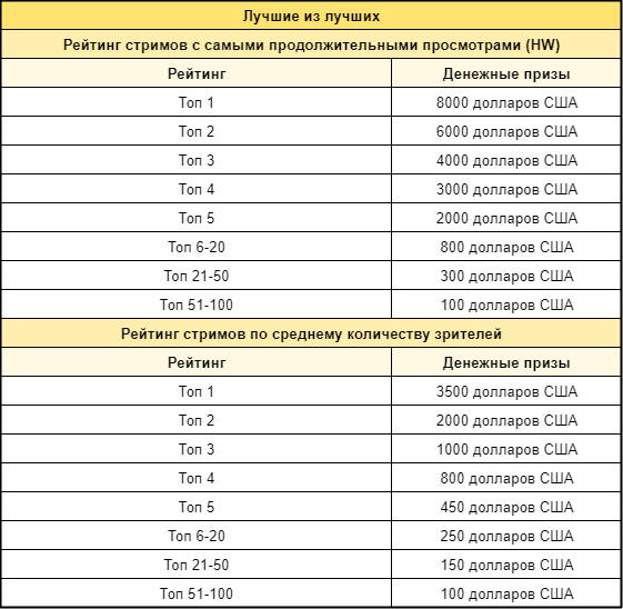 Иллюстрация к статье «Событие стримов Genshin Impact версии 4.2 «Маскарад виновных» на Twitch»