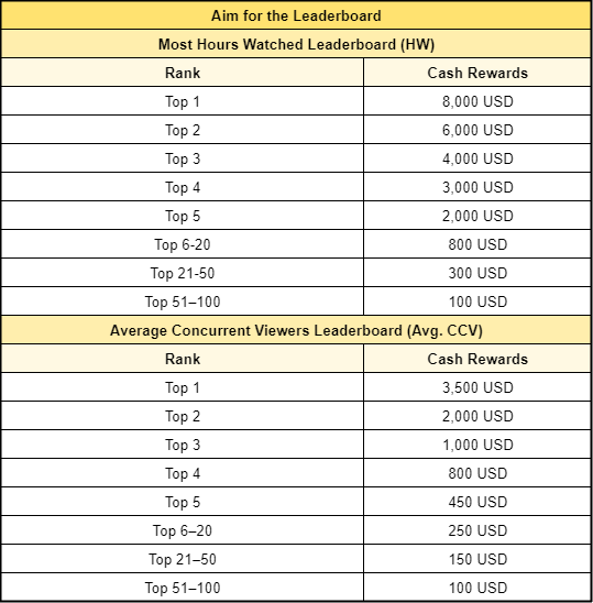 Primogems Calculation for Version 4.2