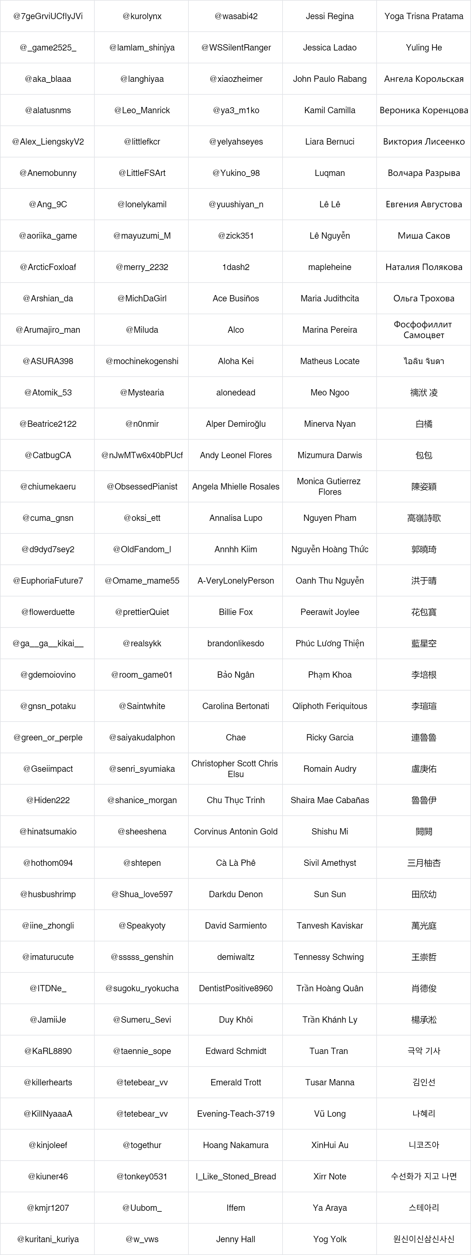 genshin impact награды playstation