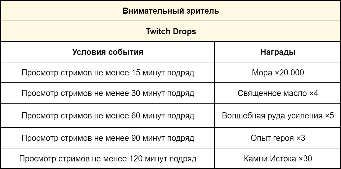 Иллюстрация к статье «Событие стримов Genshin Impact версии 4.3 «Розы и мушкеты» на Twitch»