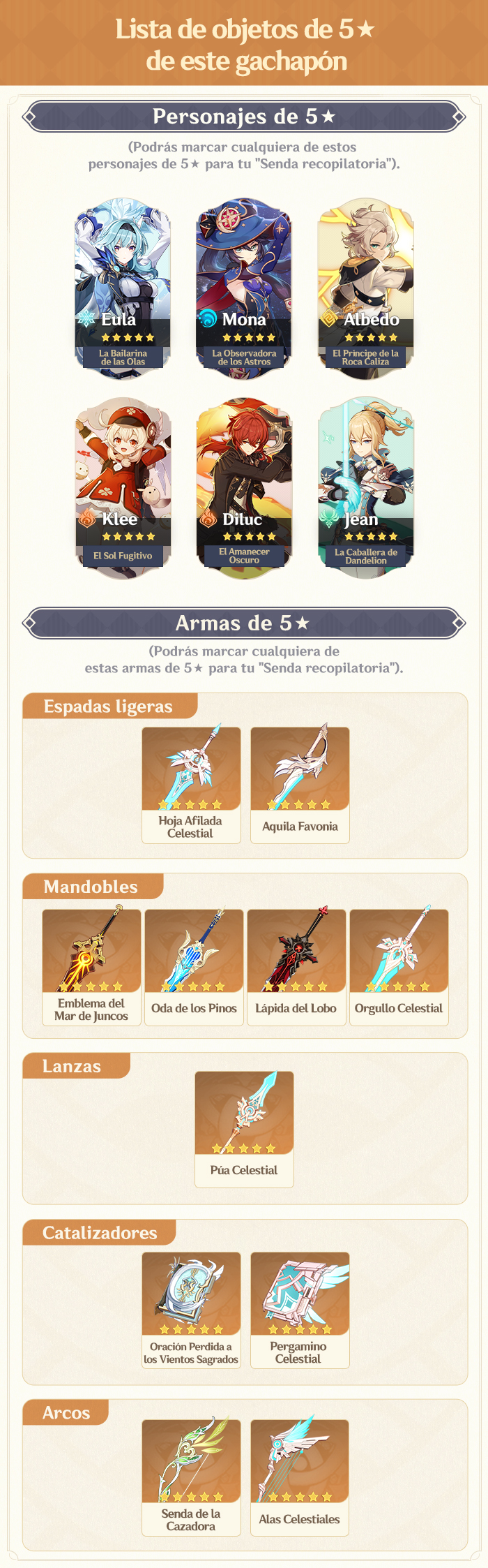 Genshin Impact Un gran mundo lleno de aventuras