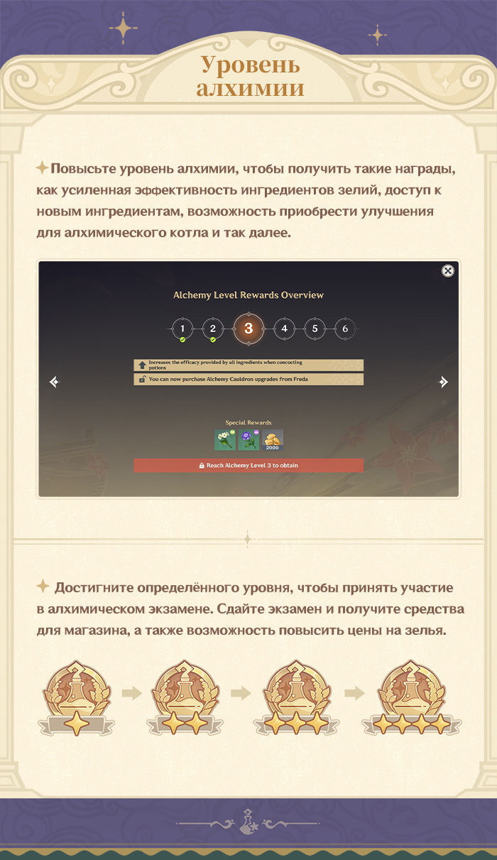 Иллюстрация к статье «О событии «Алхимический прорыв»»