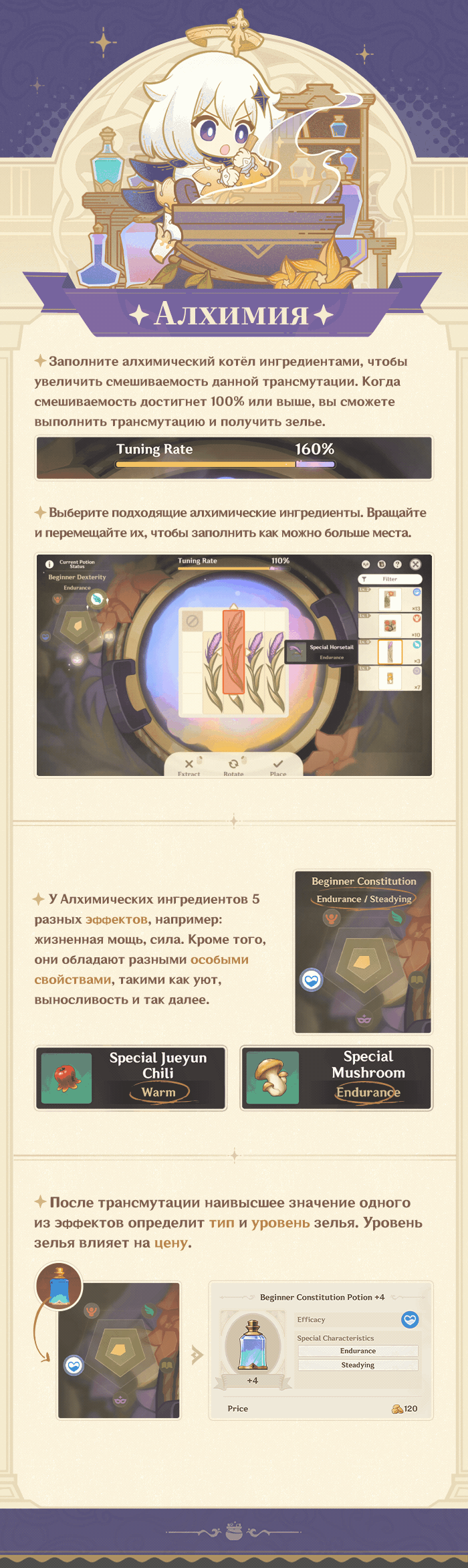 Иллюстрация к статье «О событии «Алхимический прорыв»»