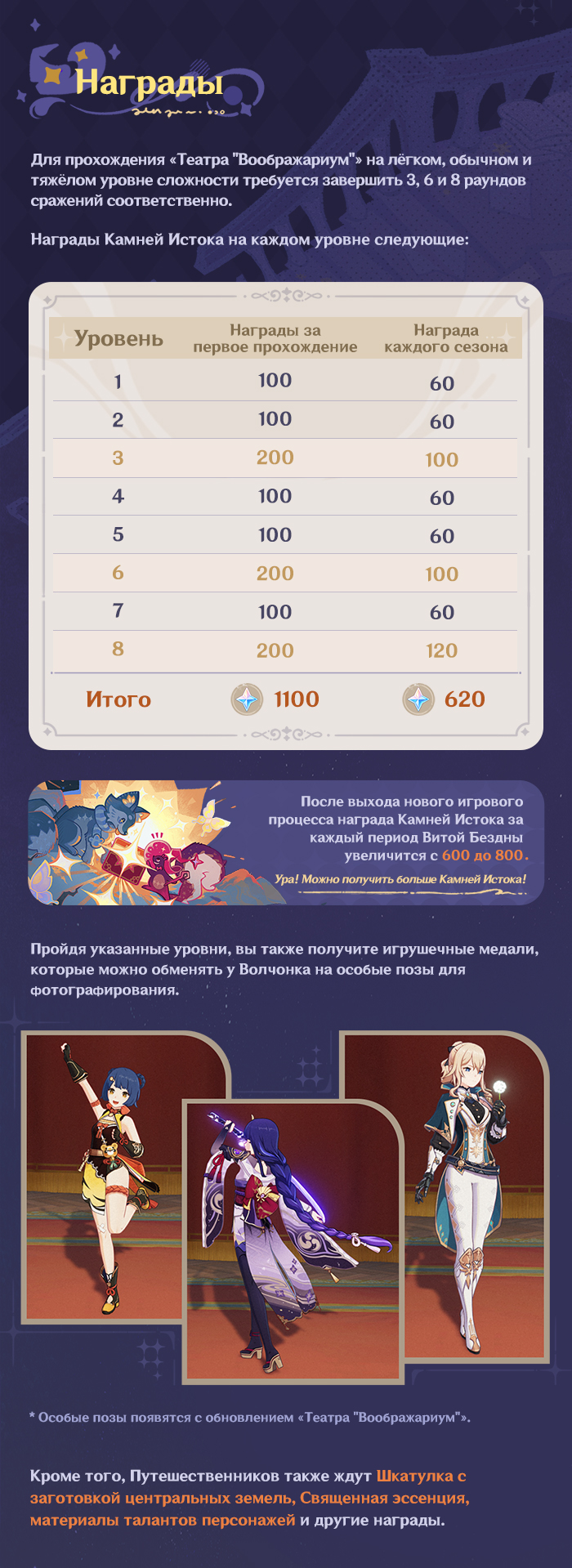 Иллюстрация к статье «Игровой процесс «Театр "Воображариум"»»