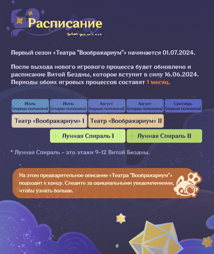 Иллюстрация к статье «Игровой процесс «Театр "Воображариум"»»
