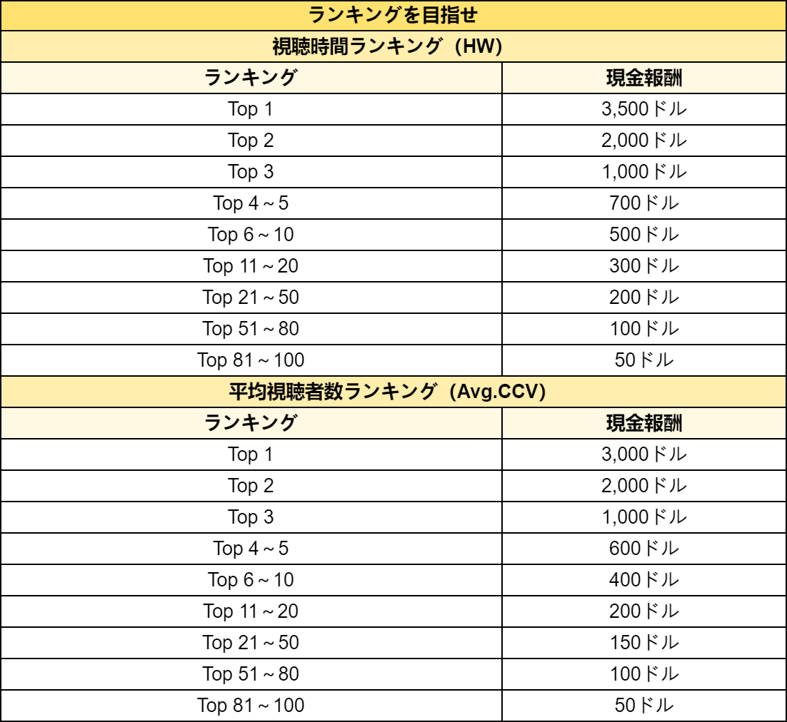 原神』Ver.4.8「陽夏！悪龍？童話の王国！」Twitchライブ配信キャンペーン