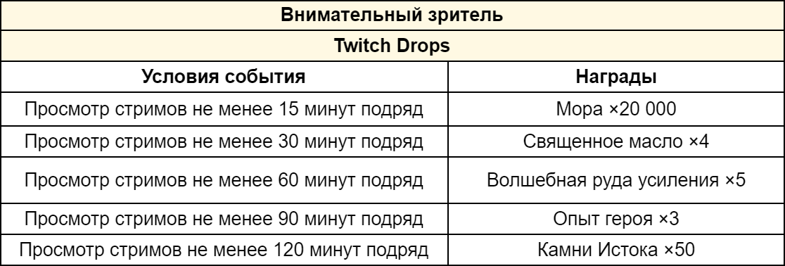 Иллюстрация к статье «Genshin Impact 5.0 «Цветы под палящим солнцем»: Событие стримов на Twitch»