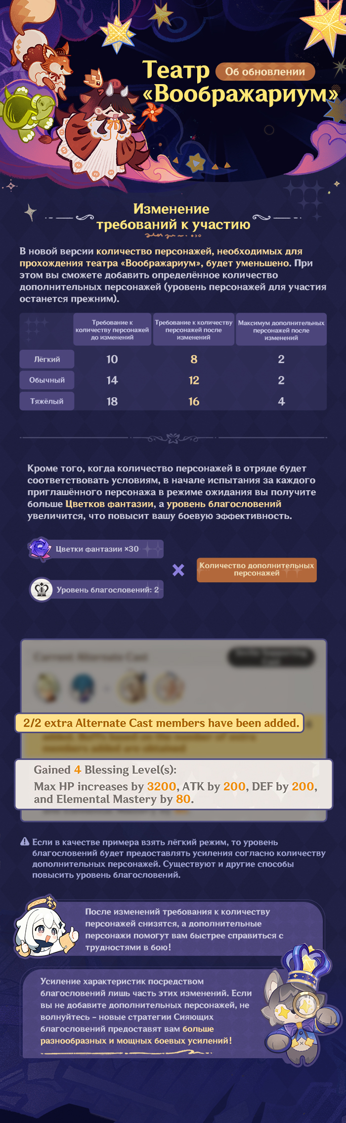 Иллюстрация к статье «Обновление театра «Воображариум»»