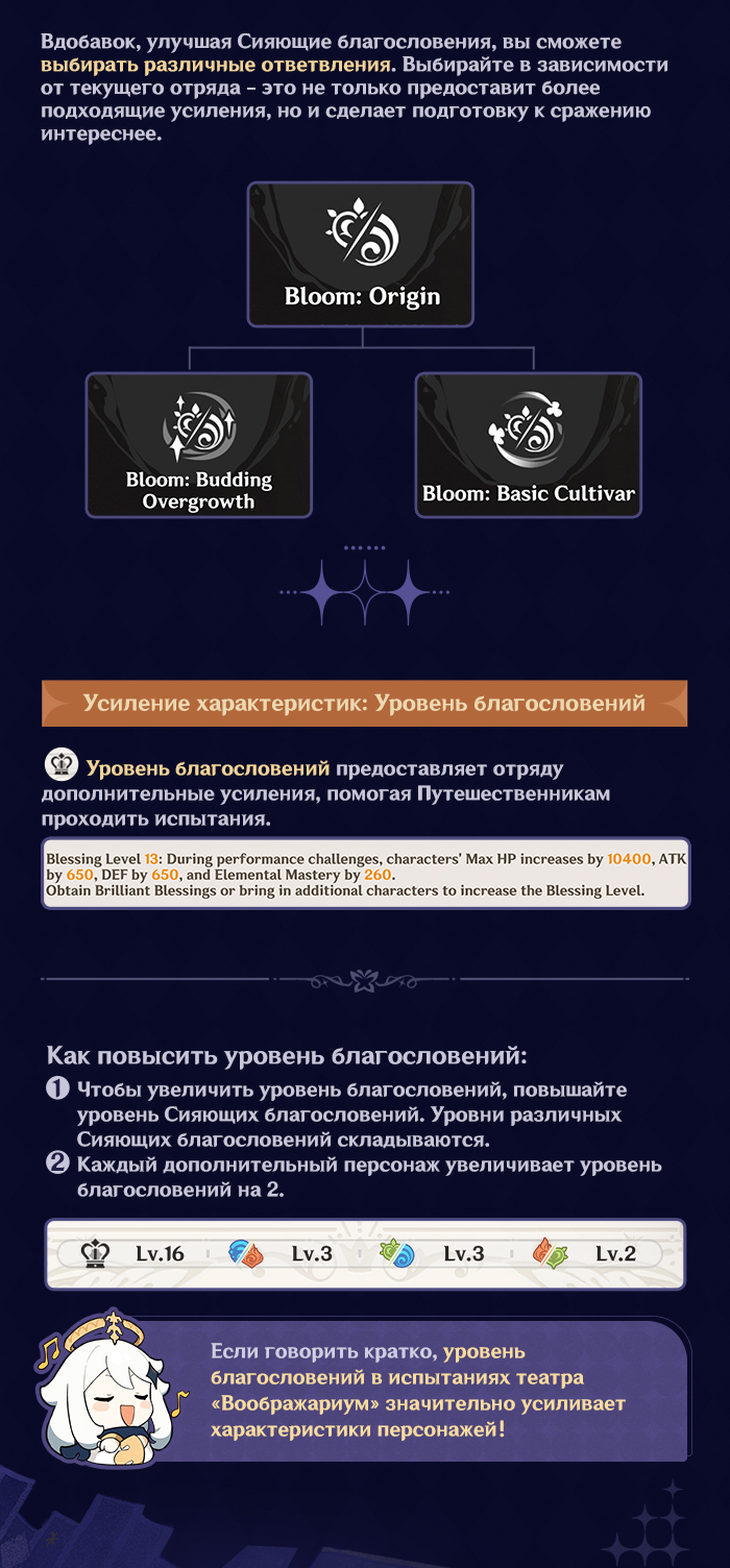 Иллюстрация к статье «Обновление театра «Воображариум»»