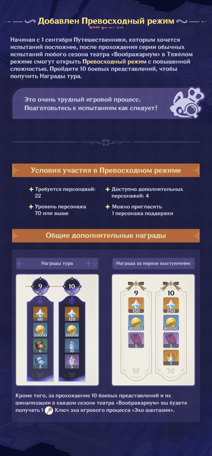 Иллюстрация к статье «Обновление театра «Воображариум»»