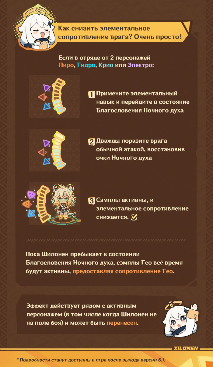 Иллюстрация к статье «Демонстрация навыков персонажа: «Закалённая пламенем душа» Шилонен»