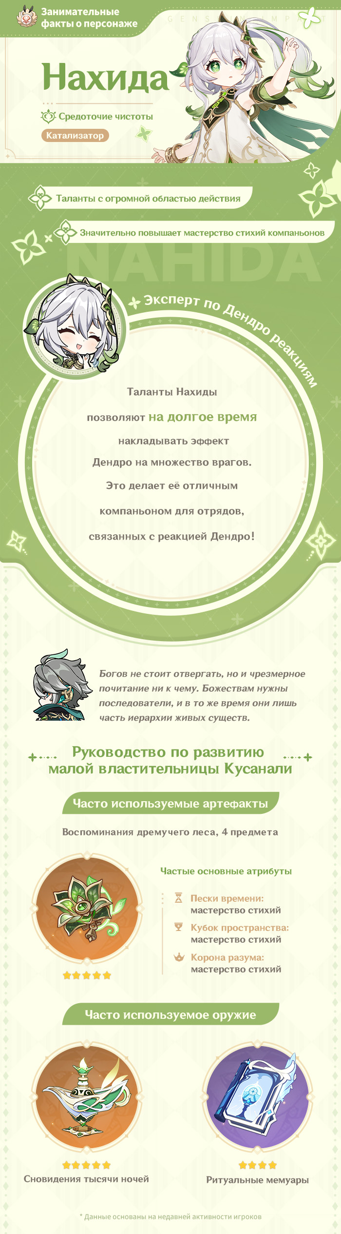 Иллюстрация к статье «Занимательные факты: Нахида»