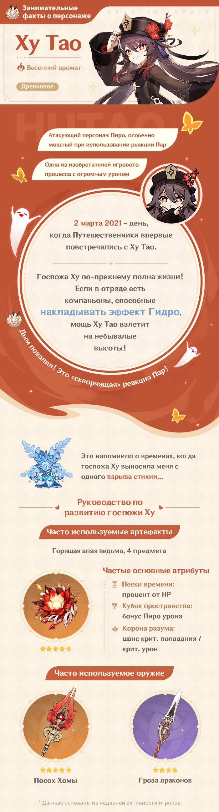 Иллюстрация к статье «Занимательные факты: Ху Тао»