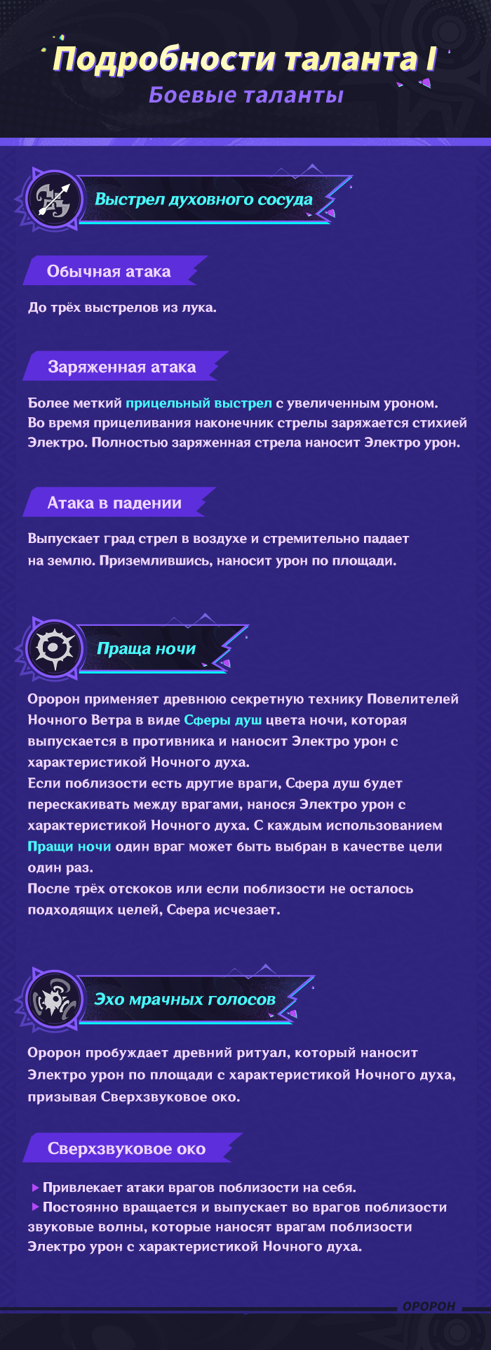Иллюстрация к статье «Демонстрация навыков персонажа: «Тень Ночного Ветра» Оророн»