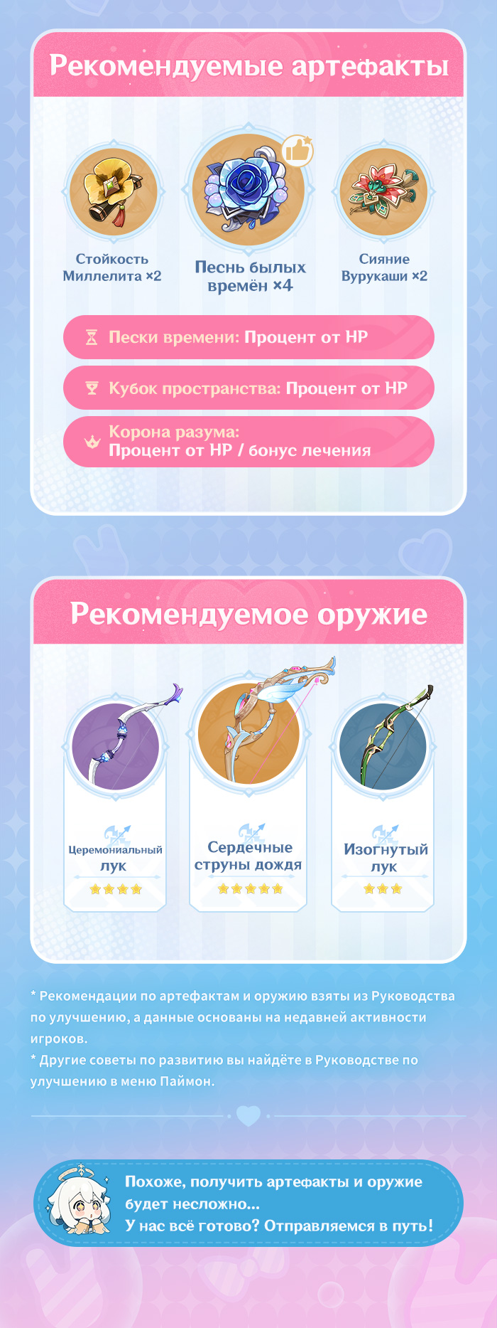 Иллюстрация к статье «Неважно, как сильно ты изменишься, тепло твоих ладоней останется неизменным. | Из записей о Сиджвин»