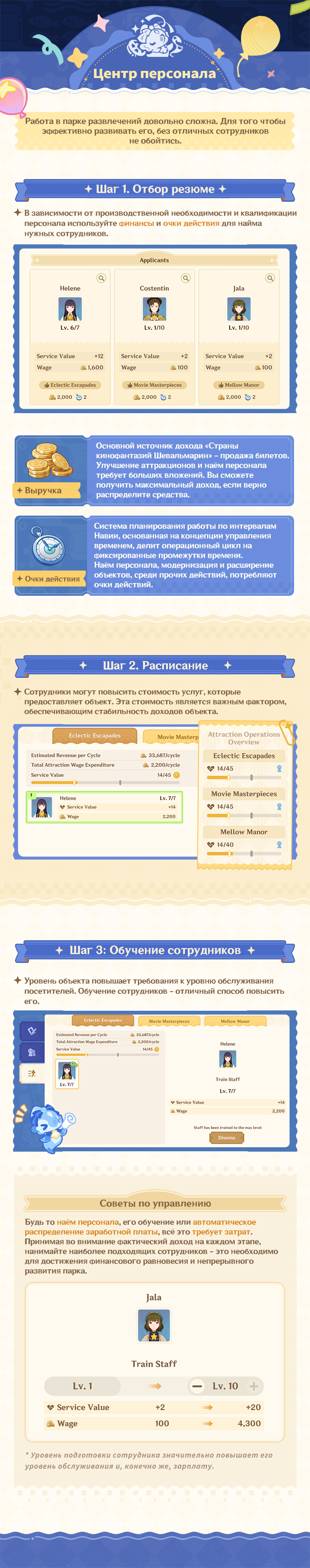Иллюстрация к статье «Описание события «Кружащийся вальс»»