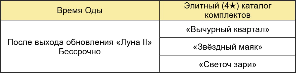 Иллюстрация к статье «Сокровище предела: Призрачная ночь свечей - Доступен новый образ Манекена!»