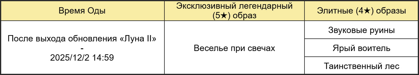 Иллюстрация к статье «Сокровище предела: Призрачная ночь свечей - Доступен новый образ Манекена!»