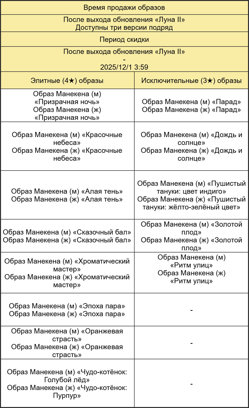 Иллюстрация к статье «Сокровище предела: Призрачная ночь свечей - Доступен новый образ Манекена!»