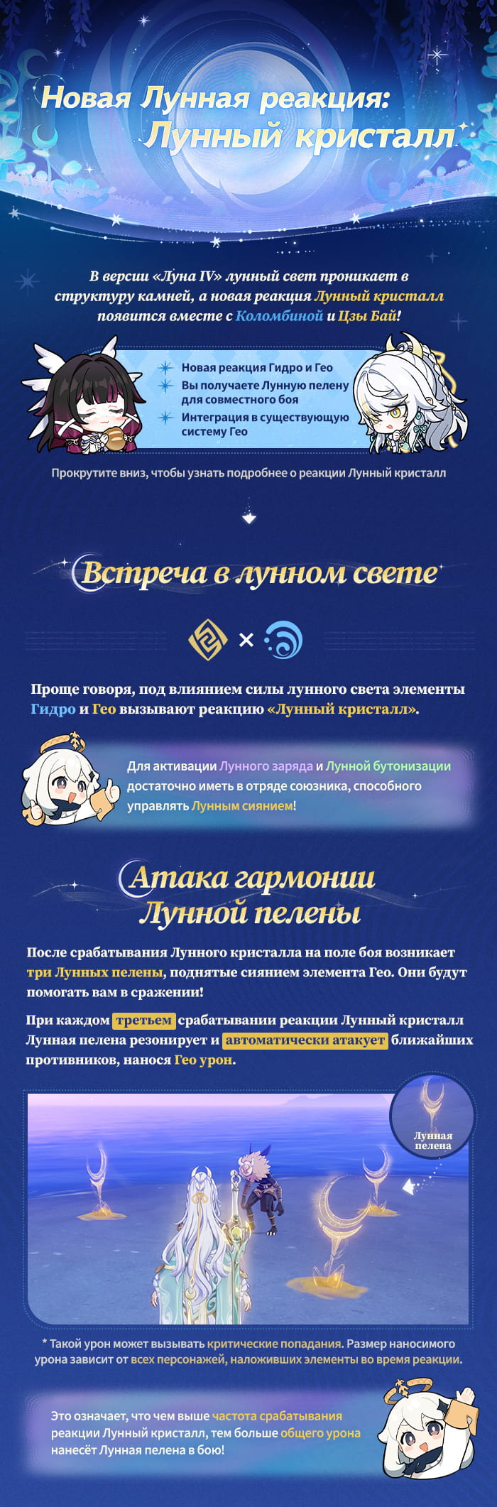 Иллюстрация к статье «Новая встреча Гидро и Гео: Реакция Лунный кристалл»