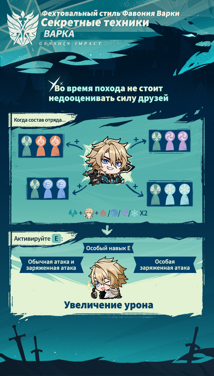 Иллюстрация к статье «Демонстрация навыков персонажа: «Рыцарь Бореалис»: Варка»