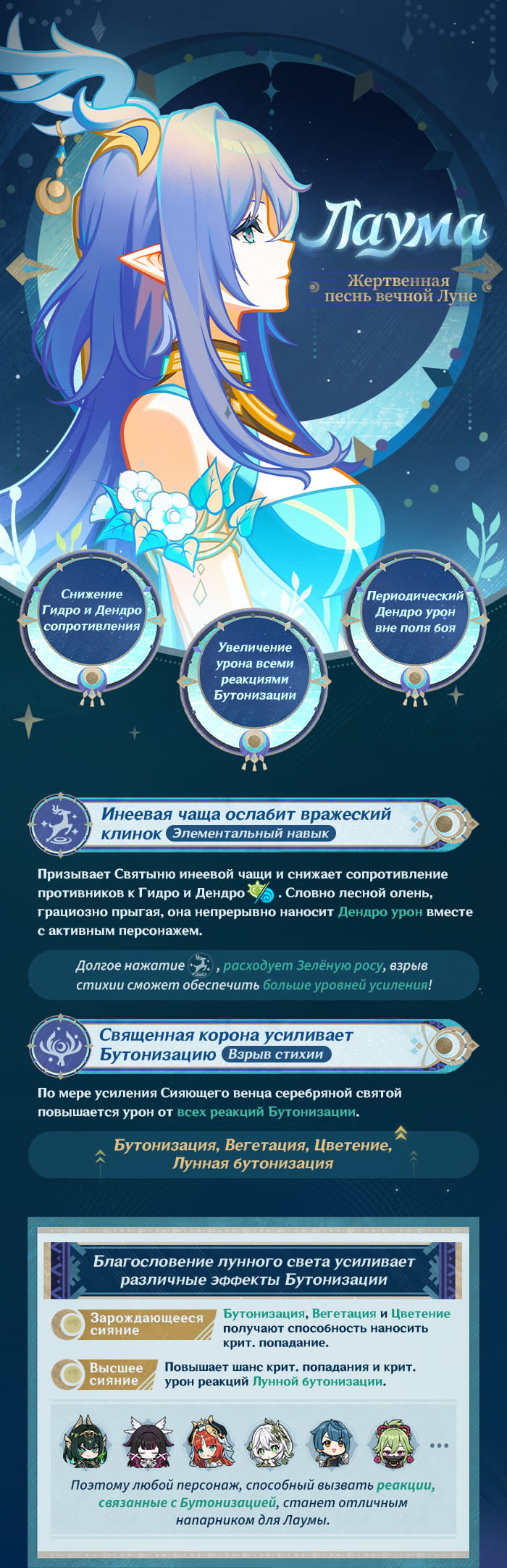 Иллюстрация к статье ««Ночью или днём, пусть лунный свет соединит нас» | Записи о Лауме»