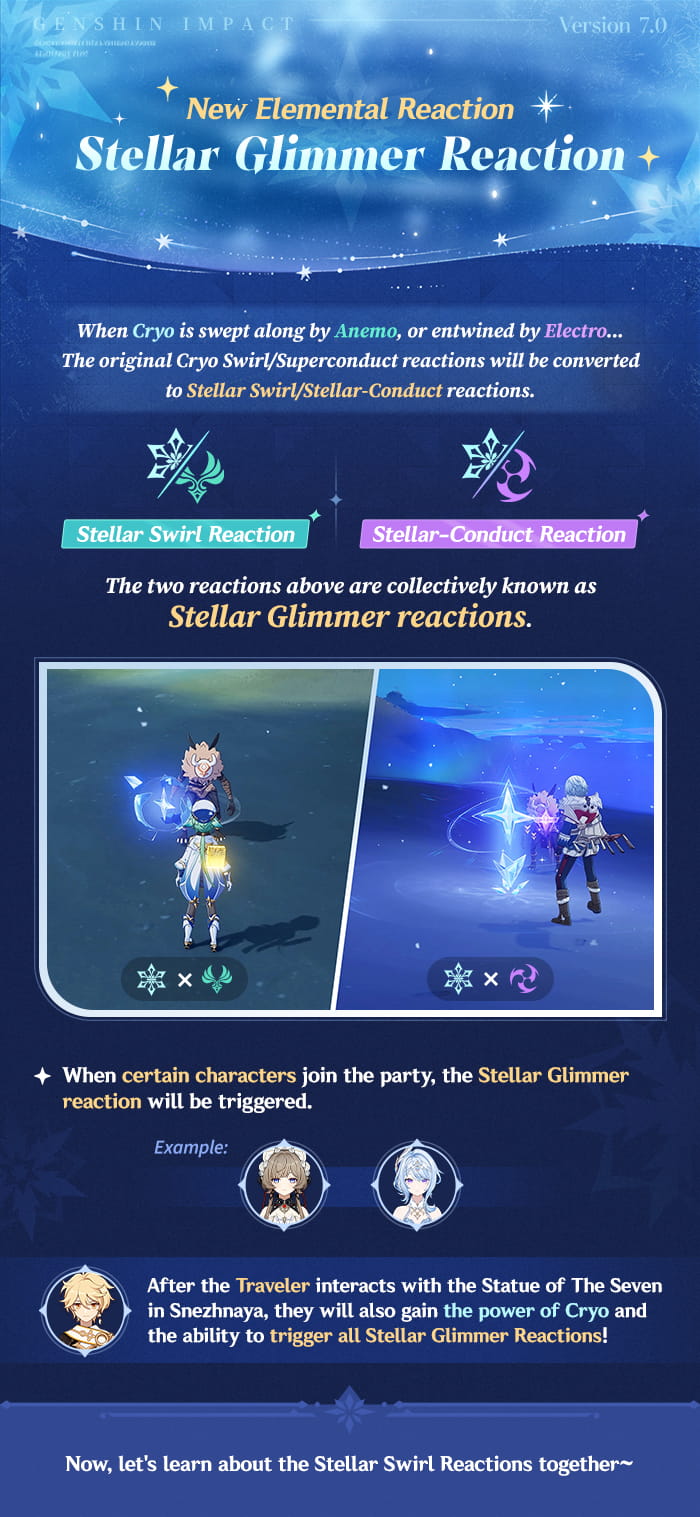 Stellar Swirl Reaction - Mekanik baru dalam Genshin Impact