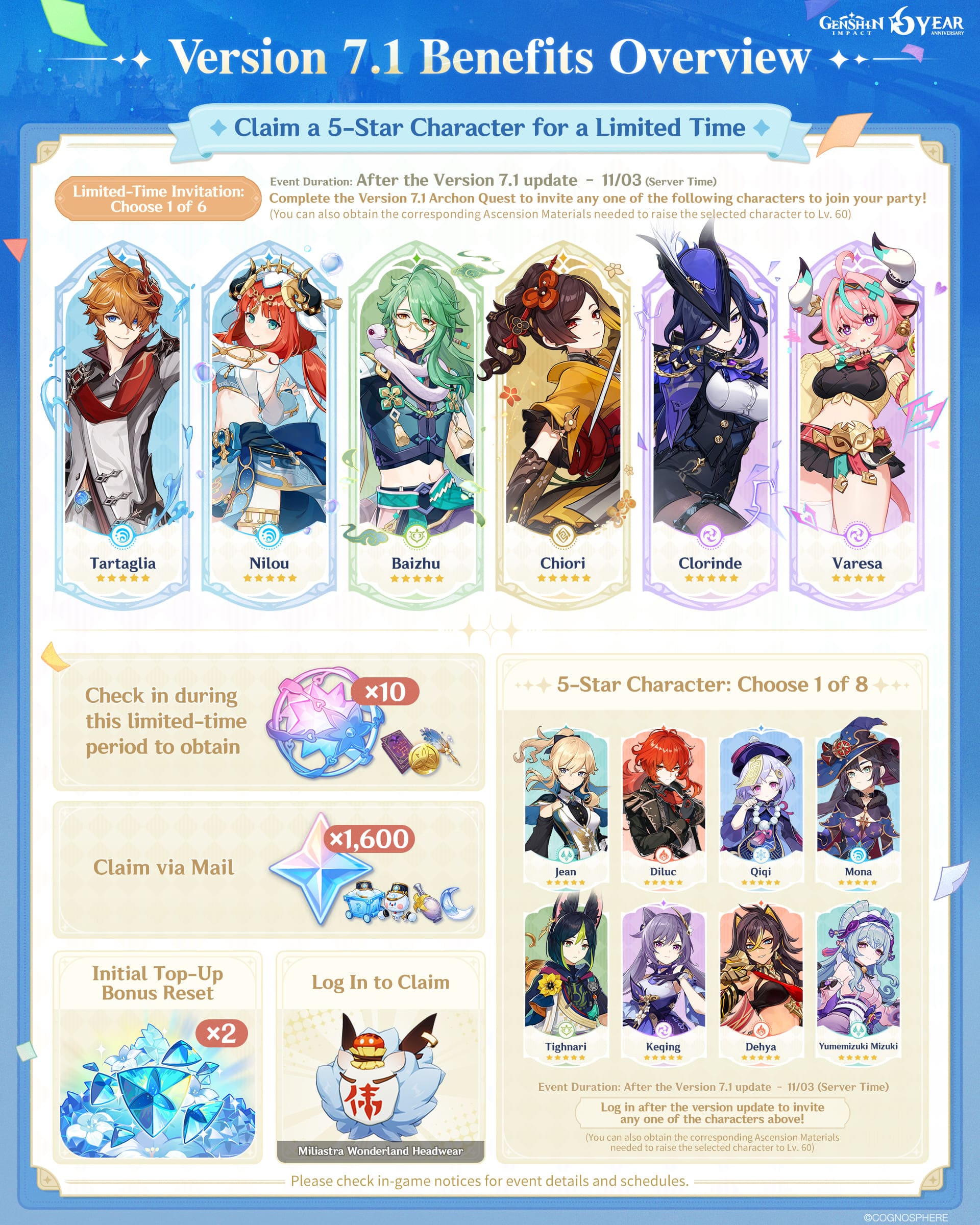 Version 7.1 Benefits Overview
