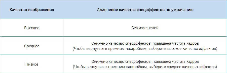 Иллюстрация к статье «Описание обновлений версии 2.2»