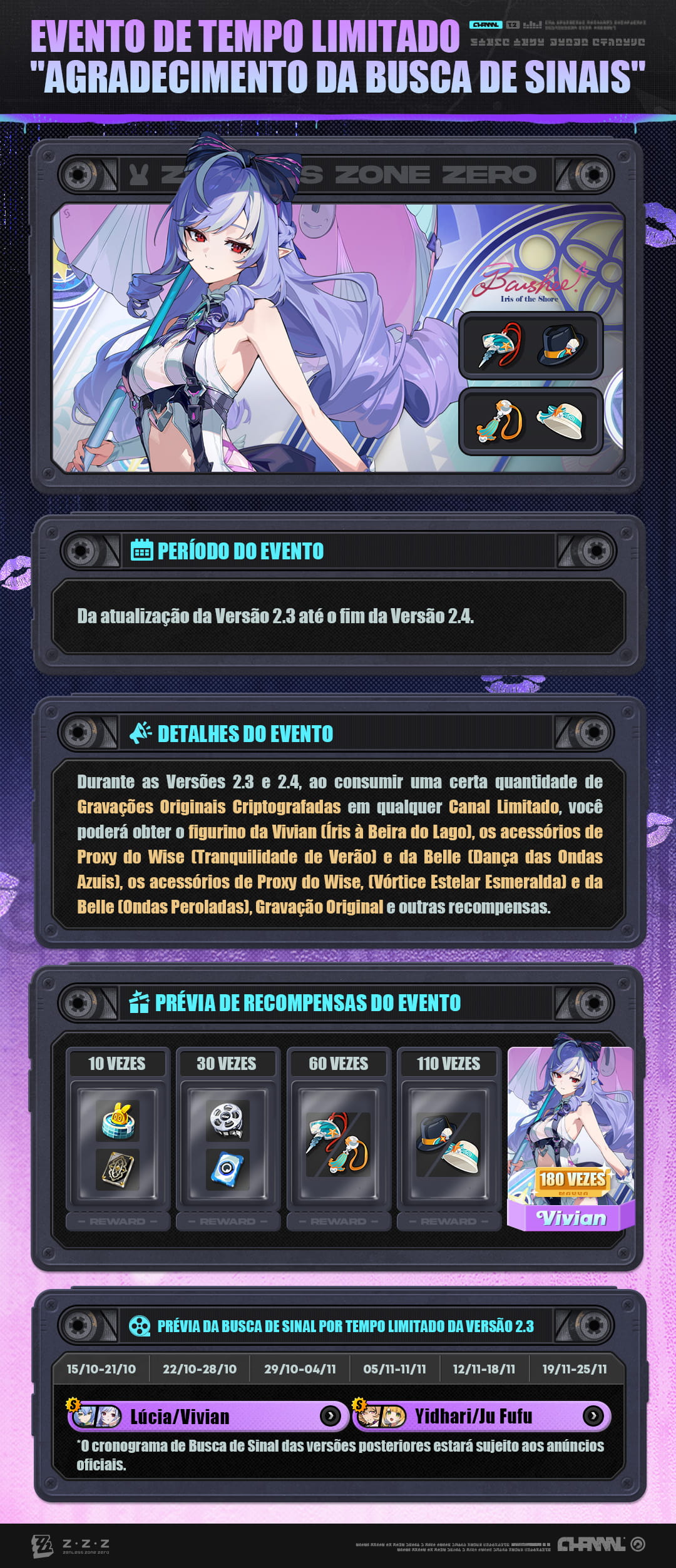 Prévia dos detalhes de 
