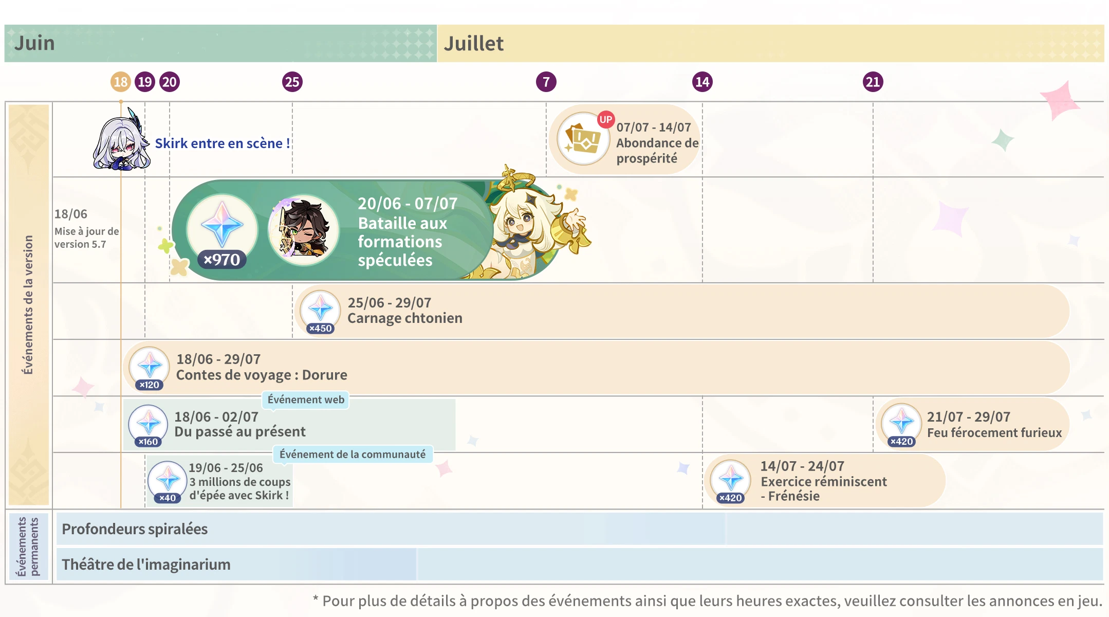 Ok Code Genshin Impact - L'aventure n'attend que vous en Teyvat